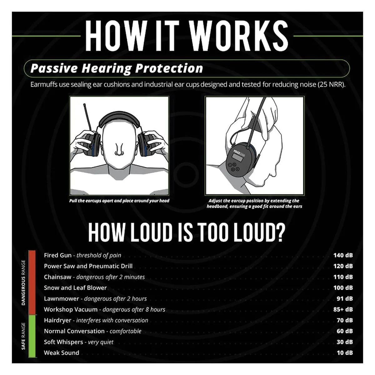 ISOtunes AIR DEFENDER Bluetooth AM/FM Earmuff